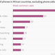 Image for article titled In seven of Africa’s leading economies, nearly a third of mobile users pay with their phones